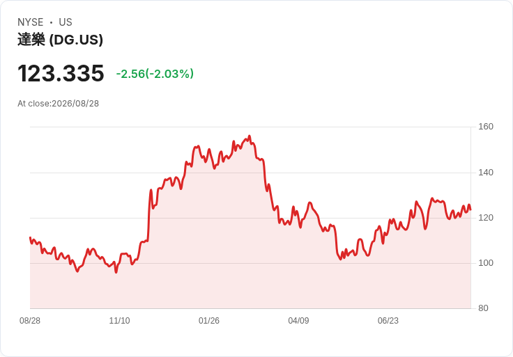 美股四大公司第二季財報驚喜,股價飆升引發投資熱潮!
