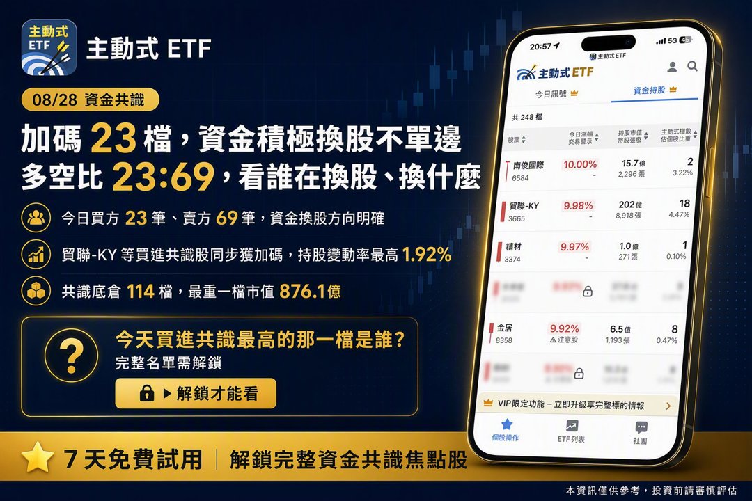 08/28 主動式ETF共識｜買少賣多！經理人趁大漲偷出貨