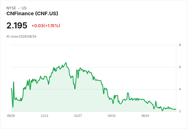 CNFinance 2026年上半年財報出爐：利息費用大幅下降，現金流持平！
