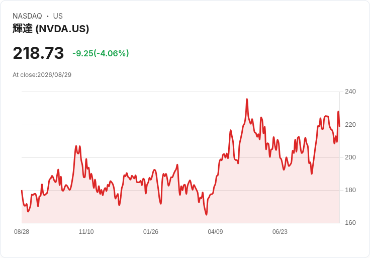 大空頭」艾斯曼警告：NVIDIA與Palantir面臨AI集中風險，未來投資需謹慎！