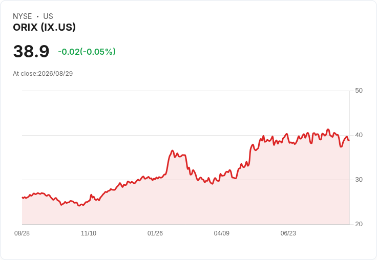 Orix與Futu：哪一檔股票目前更具投資價值？