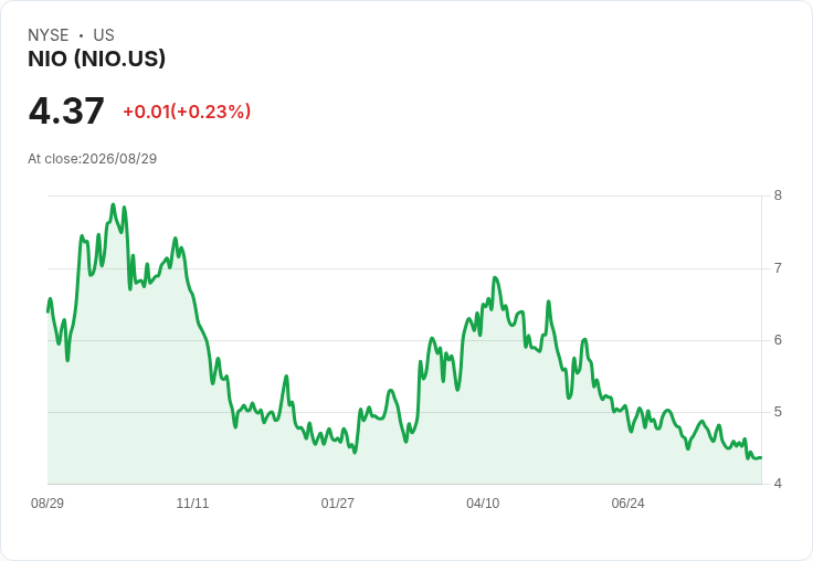 NIO全新NT3.0平臺SUV推出，將如何影響電動車未來成長？
