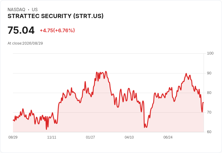 Strattec Security 瞄準利潤增長、拓展客戶及數位鑰匙發展新策略！