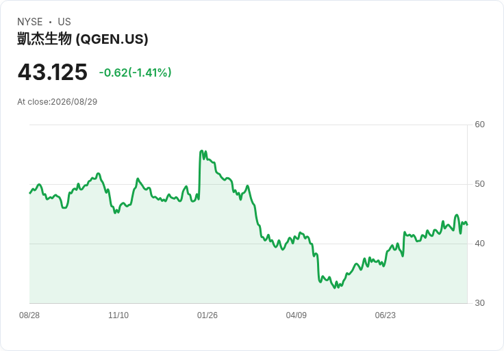 10x Genomics 獲得陪審團裁決，Qiagen 子公司需賠償超過480萬美元！