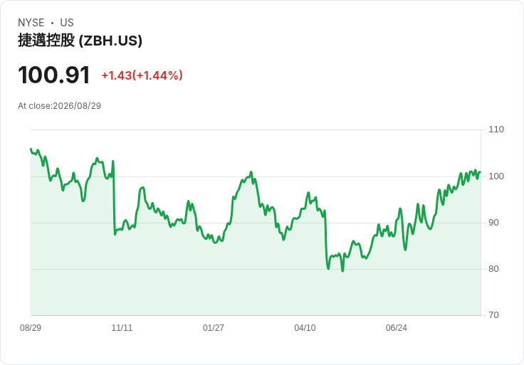 齊默生物宣佈每股$0.24股息，穩定回報引關注！