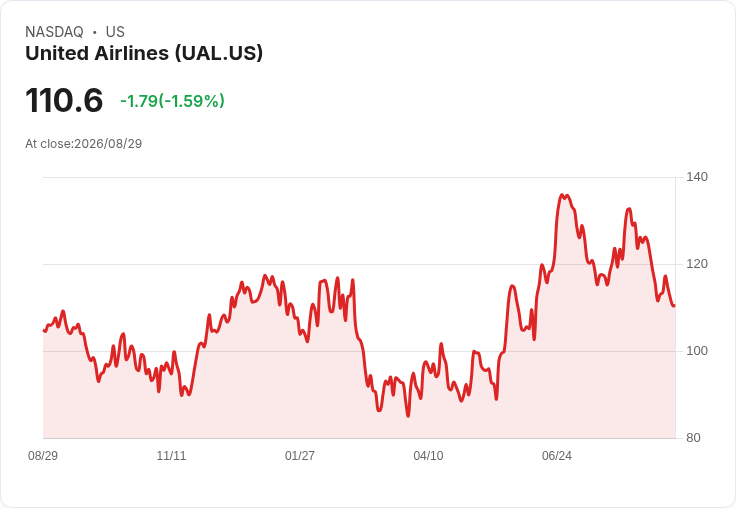 聯合航空A321XLR擴張計畫 助力國際市場成長新篇章！