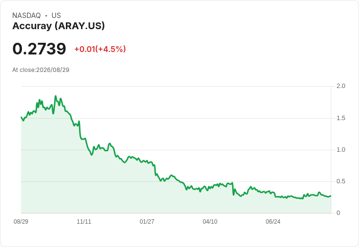 Accuray (ARAY) 第四季財報不佳，面臨中國市場壓力與資金救助雙重挑戰！