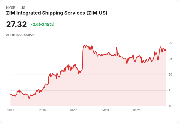Hapag-Lloyd CEO信心滿滿，仍期待ZIM併購獲得批准！