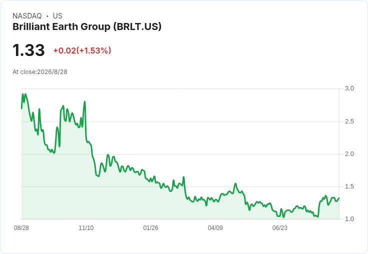 奢華戒指也要懂 AI!Brilliant Earth「輕資產+永續珠寶」顛覆千億美元婚戒市場
