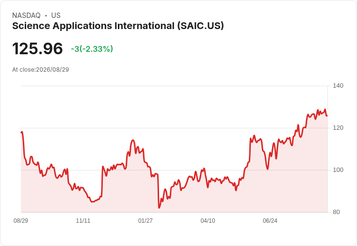 SAIC明日公佈財報，投資者應該注意哪些關鍵指標？