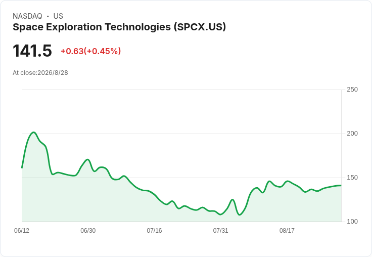 AI 熱浪下的華爾街分岐：從 SpaceX 到 AMD、Zoom，誰才是下一支「爆雷」或「暴漲」股？