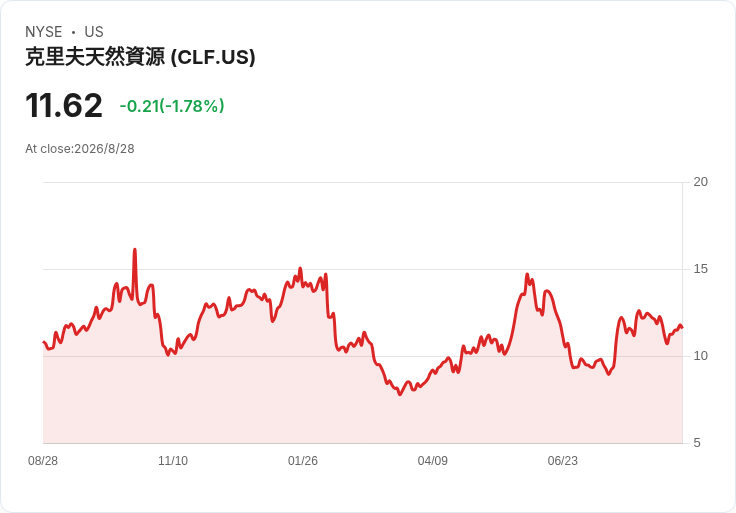鋼鐵減碳遇上油國翻身：全球能源投資版圖大洗牌，美股投資人如何自保？