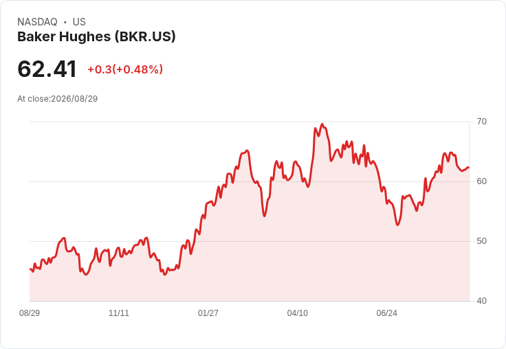貝克休斯（BKR）獲得76臺燃氣輪機訂單，推動快速部署電力解決方案！