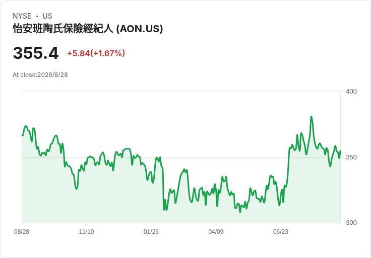 高利率陰霾下的「現金流黑馬」：從 Aon 到軟體控股三巨頭，估值攻防戰全面開打