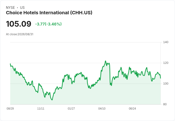 Choice Hotels 任命 Dominic Dragisich 為新任 CEO，展望未來業務增長！
