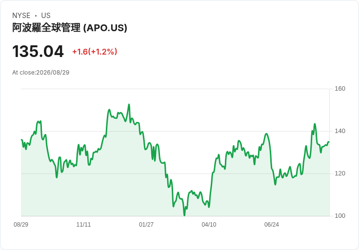 ONEOK以44.25億美元收購Brazos Midstream資產,強化美國天然氣市場佈局!