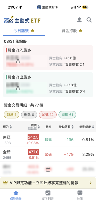 08/31 主動式ETF共識｜半導體遭大賣，資金轉進光學與測試