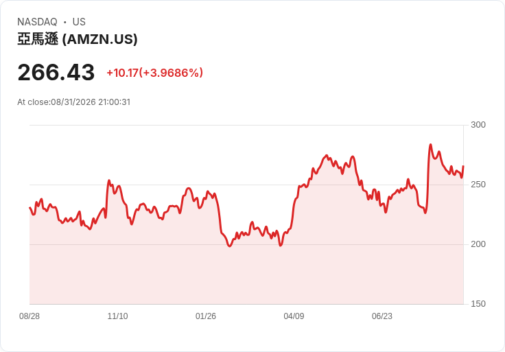 AI軍備競賽殺進政府雲！Amazon 攻佔公部門、Broadcom 吃飽AI晶片單，華爾街估值警報同時亮起