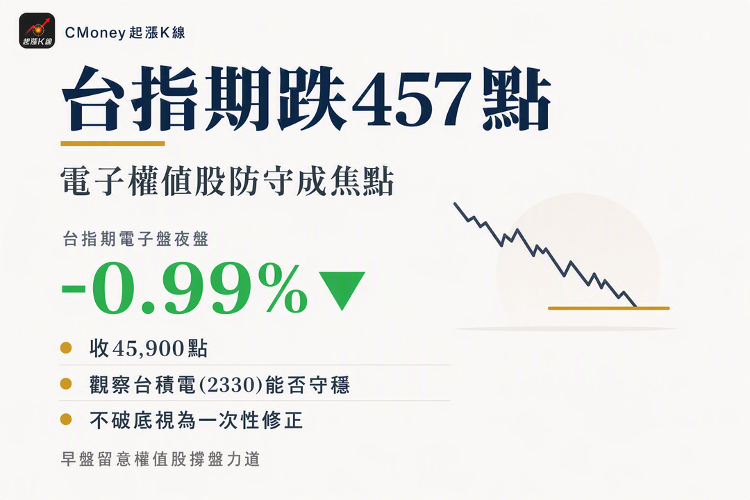 資訊圖表