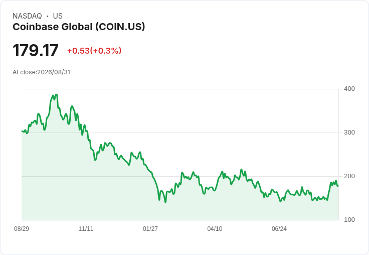 Coinbase與Webull攜手擴充套件至加拿大市場，開創加密交易新局面！