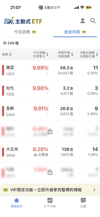 08/31 主動式ETF共識｜半導體遭大賣，資金轉進光學與測試