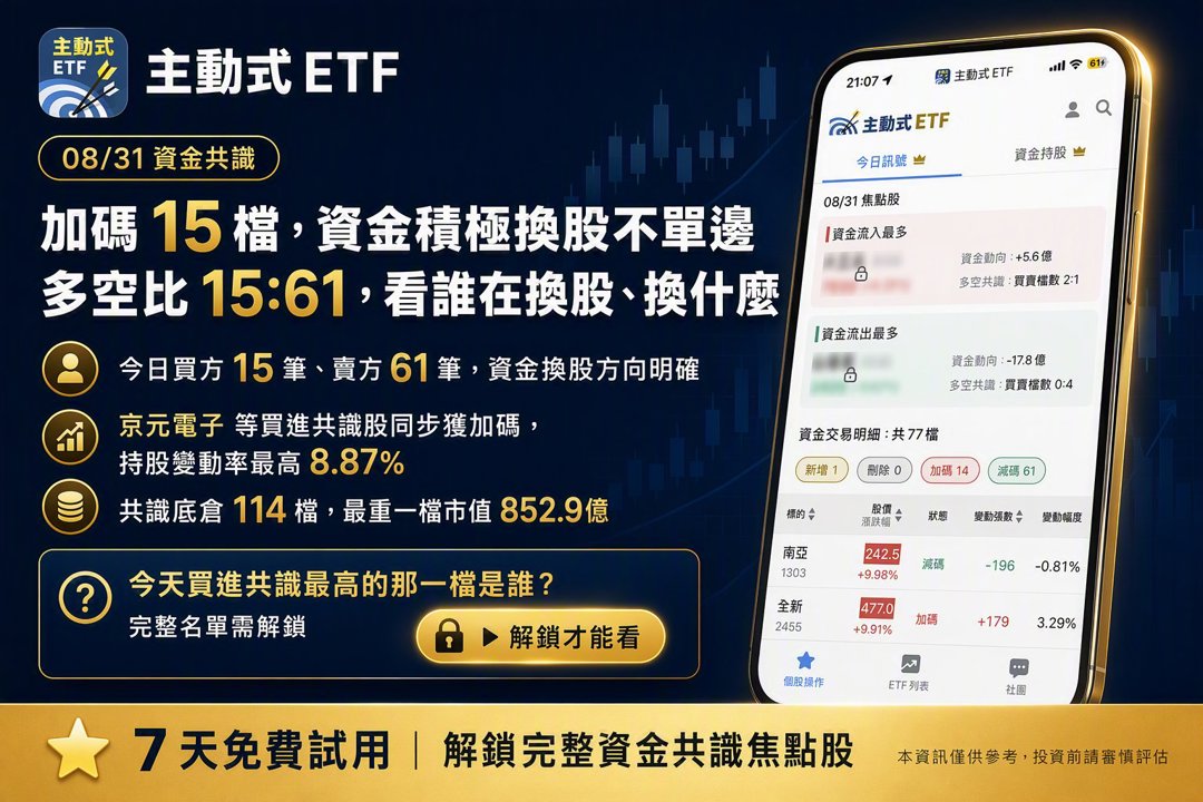 08/31 主動式ETF共識｜半導體遭大賣，資金轉進光學與測試