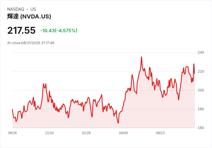 Nvidia與MediaTek攜手深化AI合作，3.5億美元投資引發科技革命！