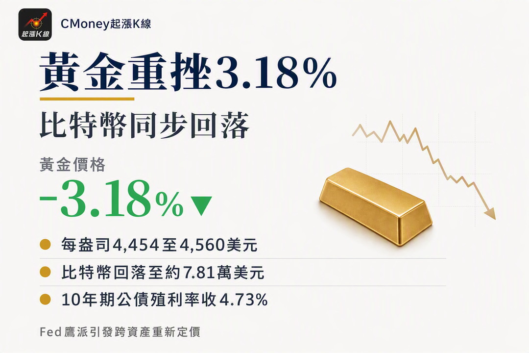 資訊圖表