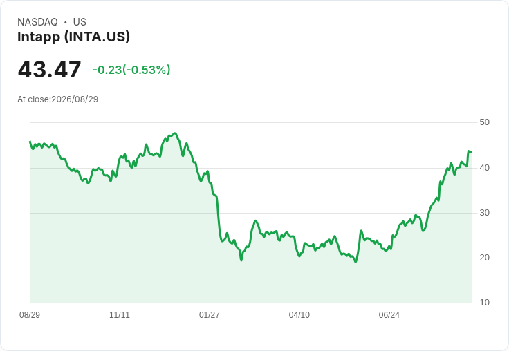 八月科技股狂飆！十檔資訊科技股票表現驚人，年增率高達172.73％