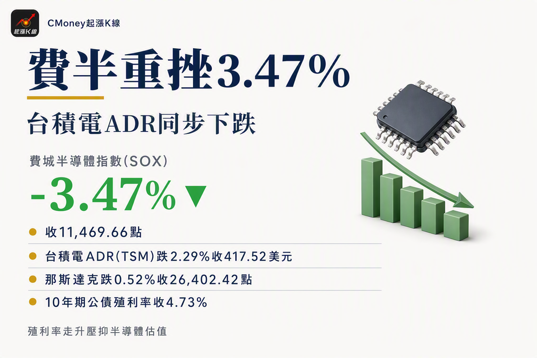 資訊圖表