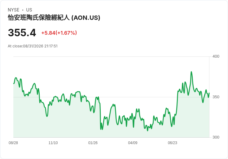 KKR以170億美元出售USI  預期獲利33億美元，創造驚人回報！