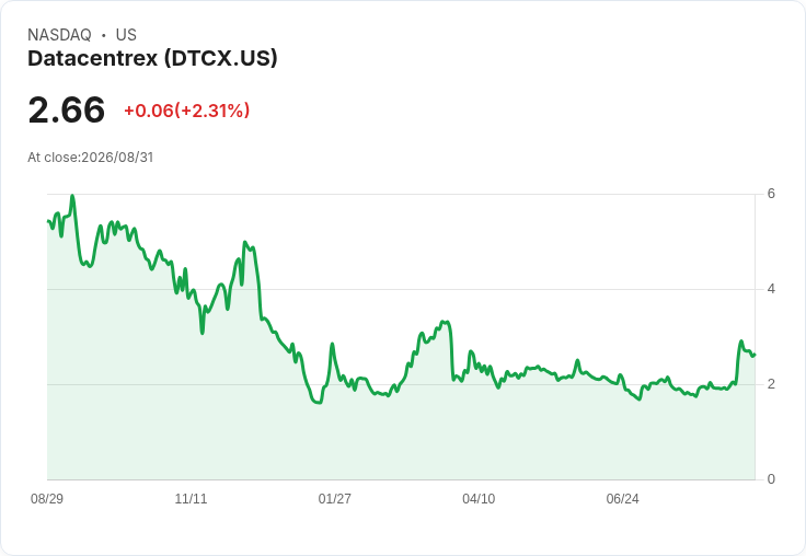 Datacentrex重磅投資3000萬美元於Eagle LNG,開創未來能源新局!