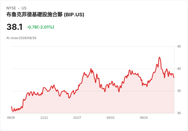 透視Brookfield Infrastructure Partners LP的穩健股息表現:未來增長潛力引人關注