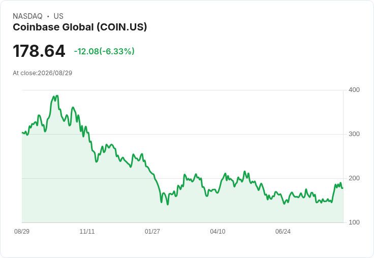 Coinbase 暫停 Core DAO 代幣交易，市場反應熱烈！