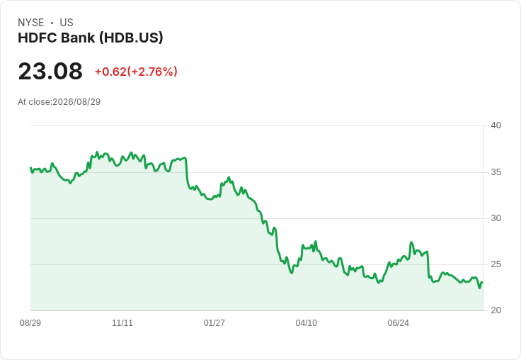 HDFC銀行CEO因內部調查與罰款決定辭職，將於10月26日生效！