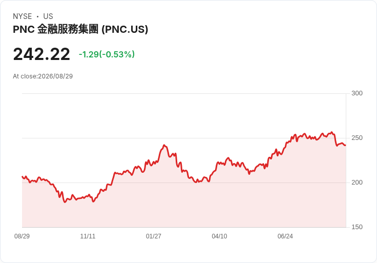 中東緊張升高 美股期貨全線下跌！