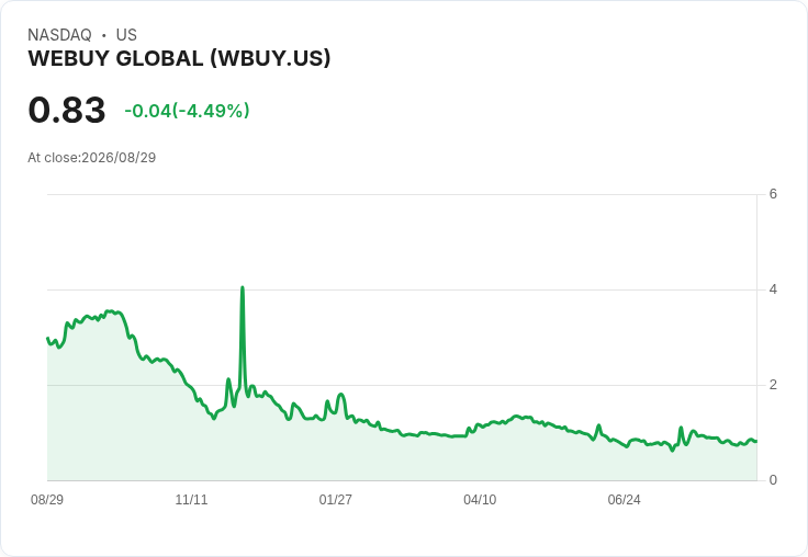 Webuy Global NATAS展會預訂暴增42%達476萬美元,股價飆升21%!
