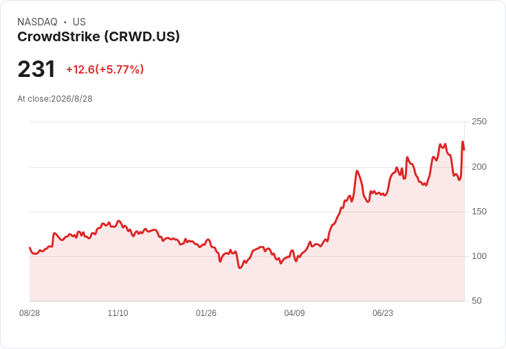 AI 金融風暴來襲:從 CrowdStrike 安全佈局到 LexinFintech 風險爆表,企業 AI 大躍進背後的隱憂
