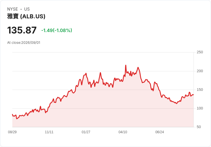 阿爾比馬爾公司智利工人投票支援罷工，鋰礦業面臨重大威脅！