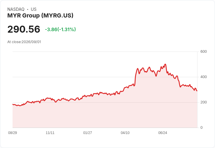 MYRG股票分析：兩大優勢與一項隱憂，投資者該如何抉擇？