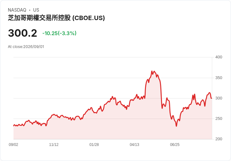 Hyperliquid開放興趣突破137億美元,傳與Kraken母公司洽談合作!