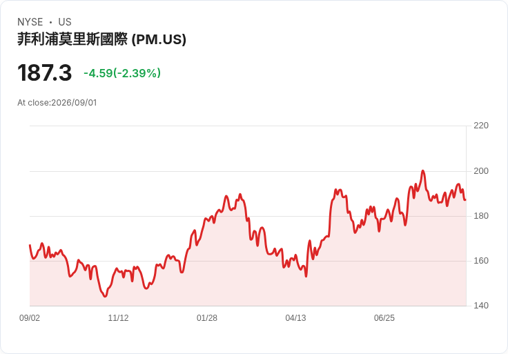 菲利普·莫里斯在中國的商機升溫！高層會議引發市場關注