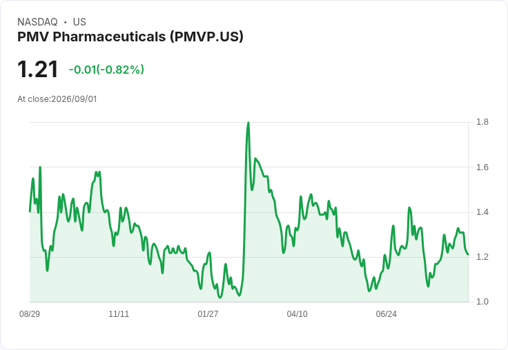 PMV藥業宣佈擬定公開發行計畫，籌資新機會引關注！