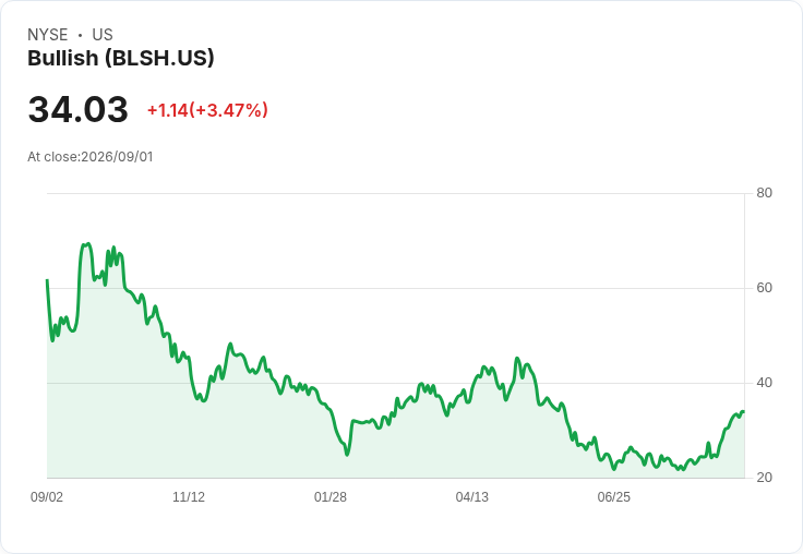 中型金融股最新評價出爐：強買與賣出的股票一覽！