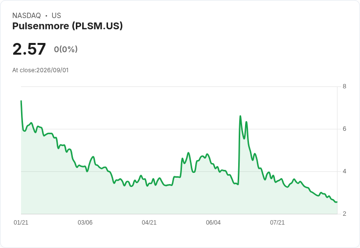 Pulsenmore Ltd. 上半年財報出爐:營收增長但虧損擴大,未來挑戰重重!