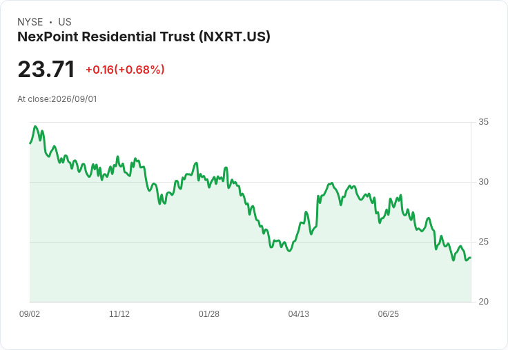 小型REIT股票風雲變幻：五檔值得關注與五檔需避開的投資機會！