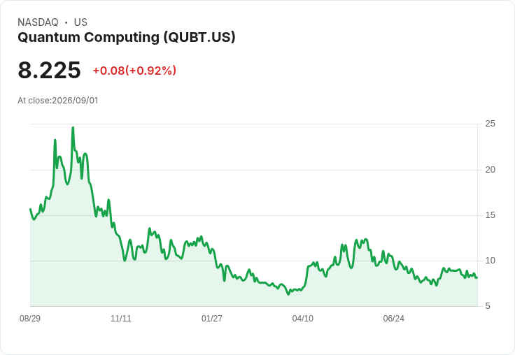量子科技股QUBT與QBTS的投資抉擇:該買入還是賣出?