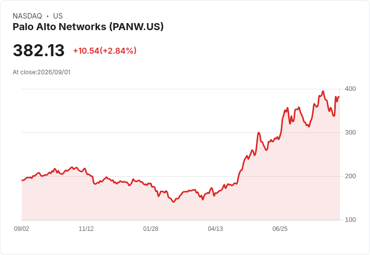 Palo Alto Networks Q4 財報即將揭曉：AI需求與高估值的對決！
