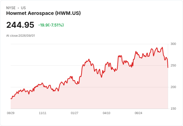 Howmet Aerospace 股價重挫8％！SpaceX 宣佈自製渦輪葉片引發市場擔憂