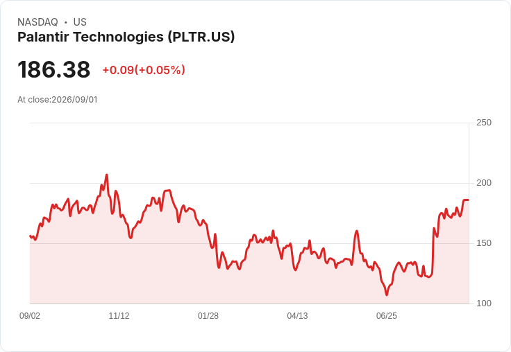 軟體ETF IGV五週暴漲24.5％ 罕見技術訊號閃現！